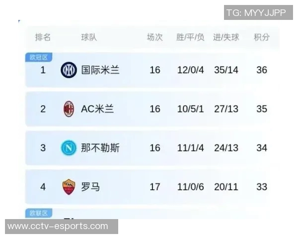 意甲球队身价排行榜揭晓国米领跑尤文米兰那不勒斯紧随其后